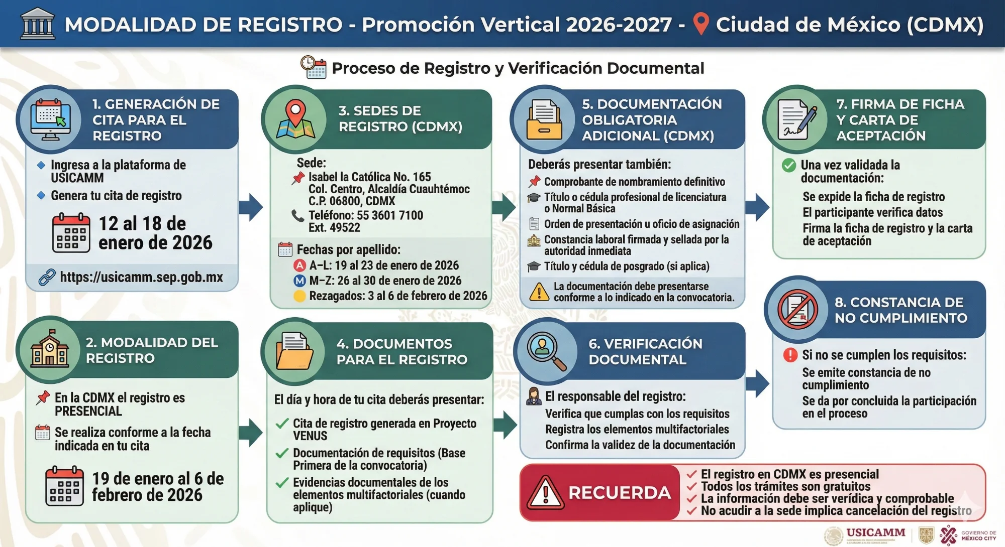Infografía Modalidad de Registro Promoción Vertical 2026 Ciudad de México CDMX