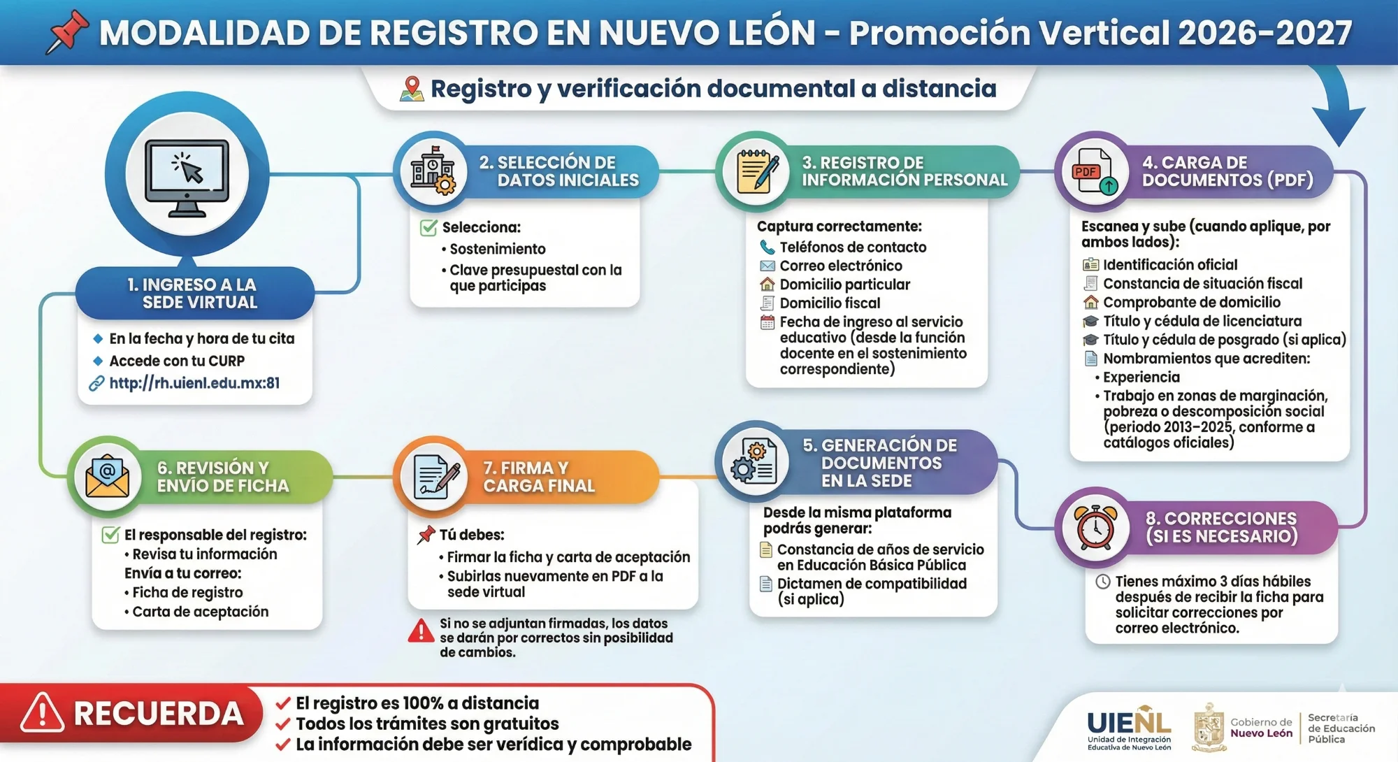 Infografía Modalidad de Registro Promoción Vertical 2026 Nuevo León